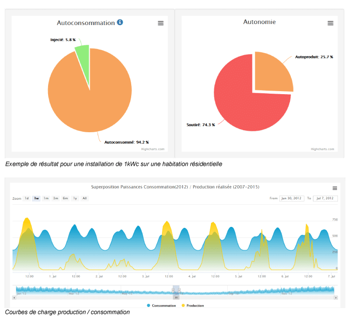 découvrez comment réaliser le dimensionnement de panneaux photovoltaïques avec excel. cette méthode vous guide étape par étape pour optimiser votre projet solaire, en prenant en compte les besoins énergétiques, l'emplacement et les paramètres techniques.