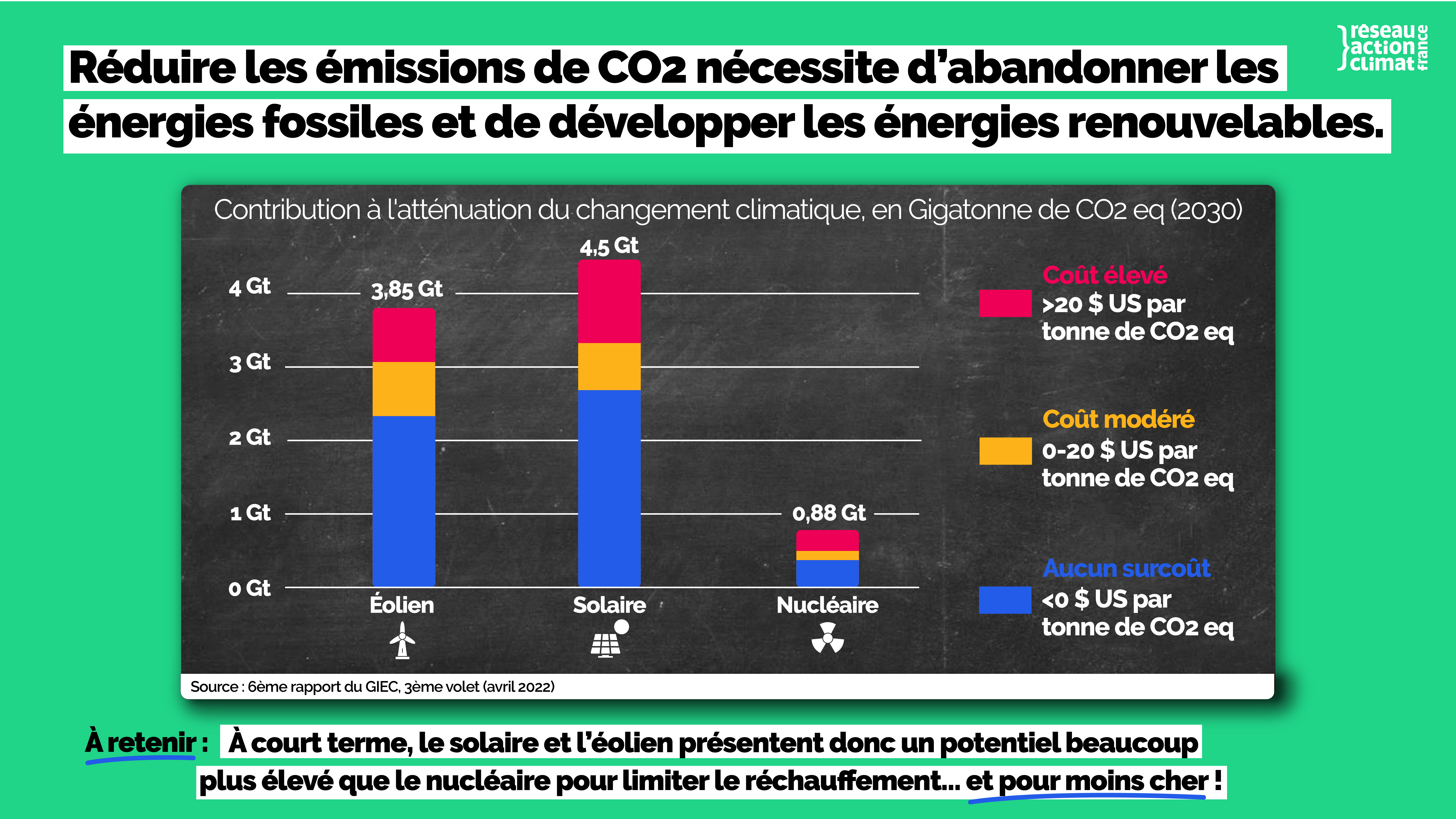 découvrez comment la france s'engage dans la réduction des émissions de gaz à effet de serre (ges) et les initiatives mises en place pour lutter contre le changement climatique. informez-vous sur les stratégies, les politiques et les résultats des efforts pour un avenir plus durable.