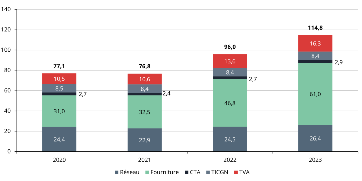 découvrez la baisse des tarifs du gaz en juin 2019, ses impacts sur les factures et ce que cela signifie pour les consommateurs. restez informé des évolutions tarifaires et des conseils pour optimiser vos dépenses énergétiques.