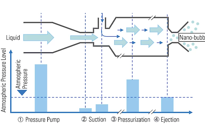 découvrez les détails de la dissolution de sogasud, une étape cruciale dans le développement de nouvelles stratégies économiques et sociales. informez-vous sur les implications et les conséquences de cette décision.