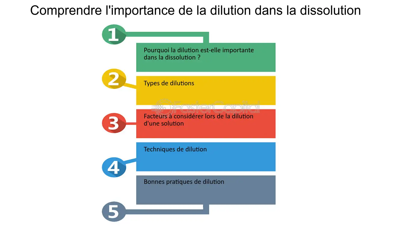 découvrez les détails de la dissolution de sogasud, ses implications et les enjeux associés. obtenez des informations claires et précises sur ce processus important dans le monde des entreprises et des sociétés.