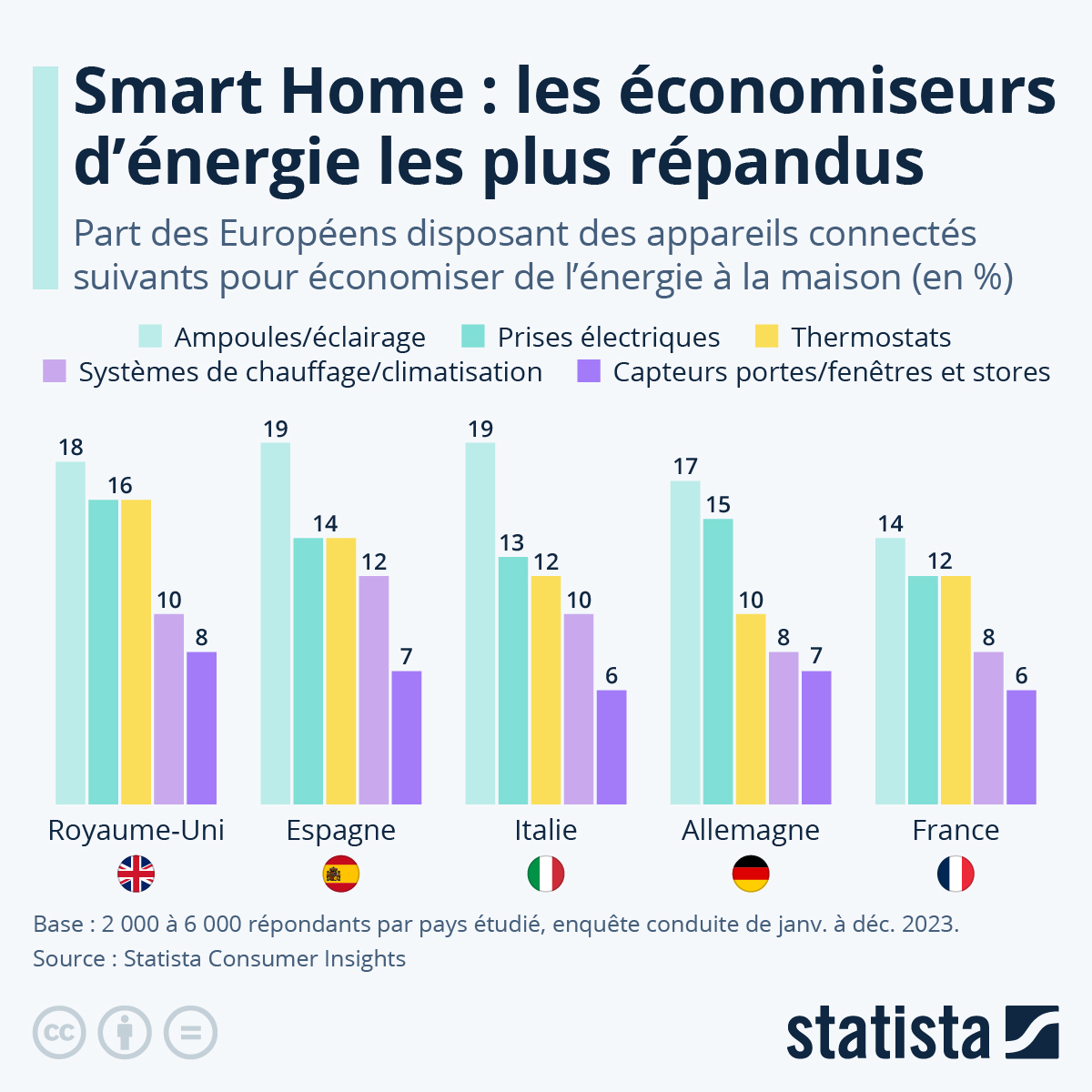 découvrez les dernières tendances en domotique pour 2019 avec notre sélection d'appareils innovants qui transformeront votre maison en un espace intelligent et connecté.