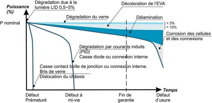 découvrez tout sur la durée de vie des panneaux photovoltaïques. informez-vous sur leur longévité, les facteurs influençant leur efficacité et comment optimiser leur performance pour un investissement durable et rentable.