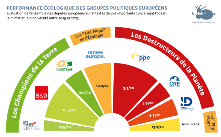 découvrez notre article sur l'écologie publié le 14 juillet 2019, qui explore les enjeux environnementaux actuels, les initiatives durables et les actions à entreprendre pour un avenir plus vert.