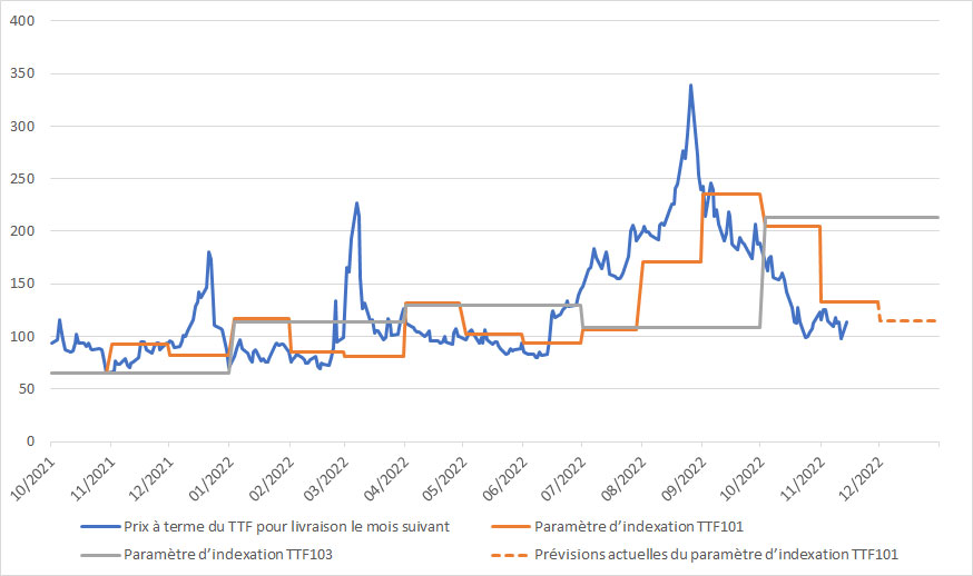 découvrez tout ce qu'il faut savoir sur l'électricité et le gaz en belgique : tarifs, fournisseurs, conseils pour réduire votre consommation et astuces pour choisir le meilleur contrat. informez-vous sur les options écologiques et les nouveautés du marché de l'énergie.