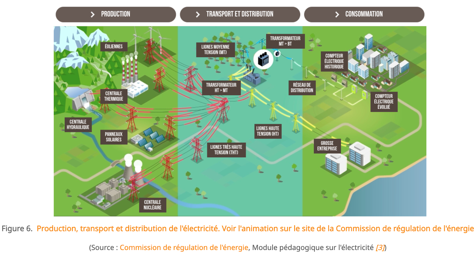 découvrez l'électricité verte, une solution durable et responsable pour alimenter votre maison tout en protégeant l'environnement. optez pour des sources d'énergie renouvelables et participez à la transition énergétique.