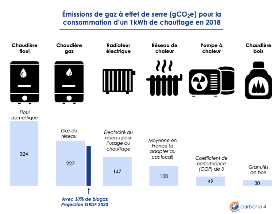 découvrez les différentes solutions d'énergie pour chaudières, incluant les chaudières à gaz, à fioul, et les alternatives écologiques. optimisez votre confort thermique tout en réduisant votre impact environnemental grâce à nos conseils et recommandations.