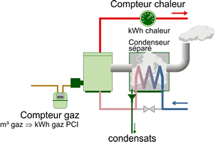 découvrez tout ce qu'il faut savoir sur l'énergie chaudière : avantages, fonctionnement, et conseils pour optimiser votre système de chauffage. optez pour une solution durable et économique pour votre confort à domicile.