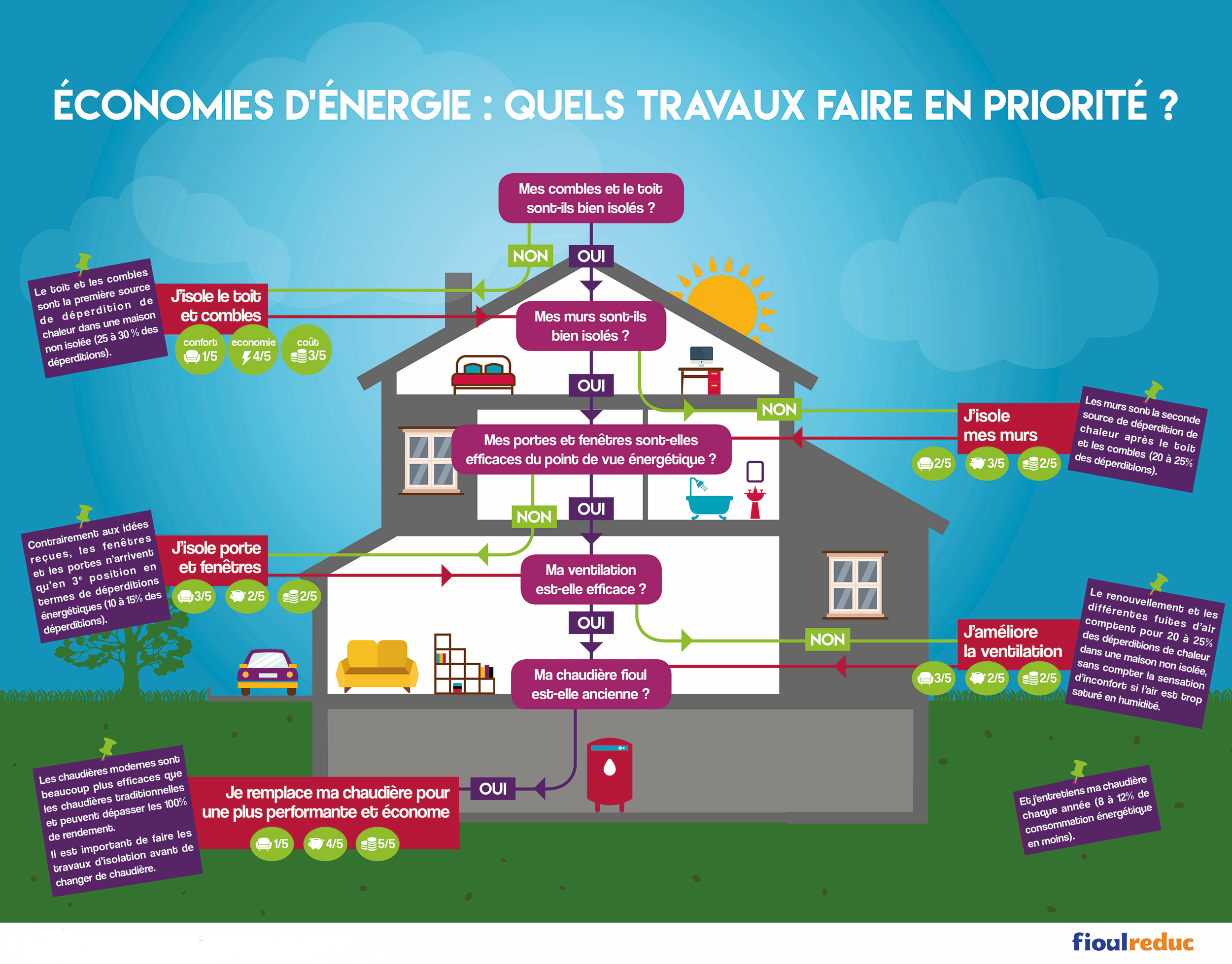 découvrez les enjeux de l'énergie en copropriété : durabilité, économies et transition énergétique. apprenez comment optimiser la consommation d'énergie et améliorer le confort des résidents tout en respectant l'environnement.