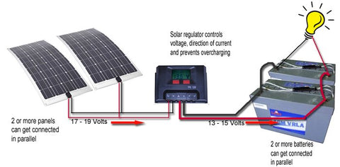 découvrez comment l'énergie solaire et les batteries révolutionnent notre manière de consommer et de stocker l'énergie. apprenez les avantages des solutions solaires et des systèmes de stockage pour un avenir durable.