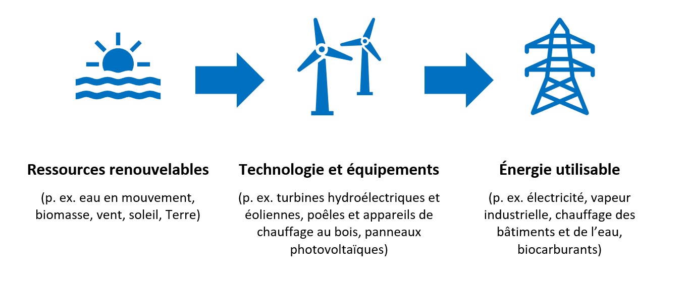 découvrez les avantages de l'énergie verte, une source d'énergie renouvelable et durable qui contribue à la protection de l'environnement. informez-vous sur les différentes technologies, les économies d'énergie et comment vous pouvez participer à cette transition énergétique.