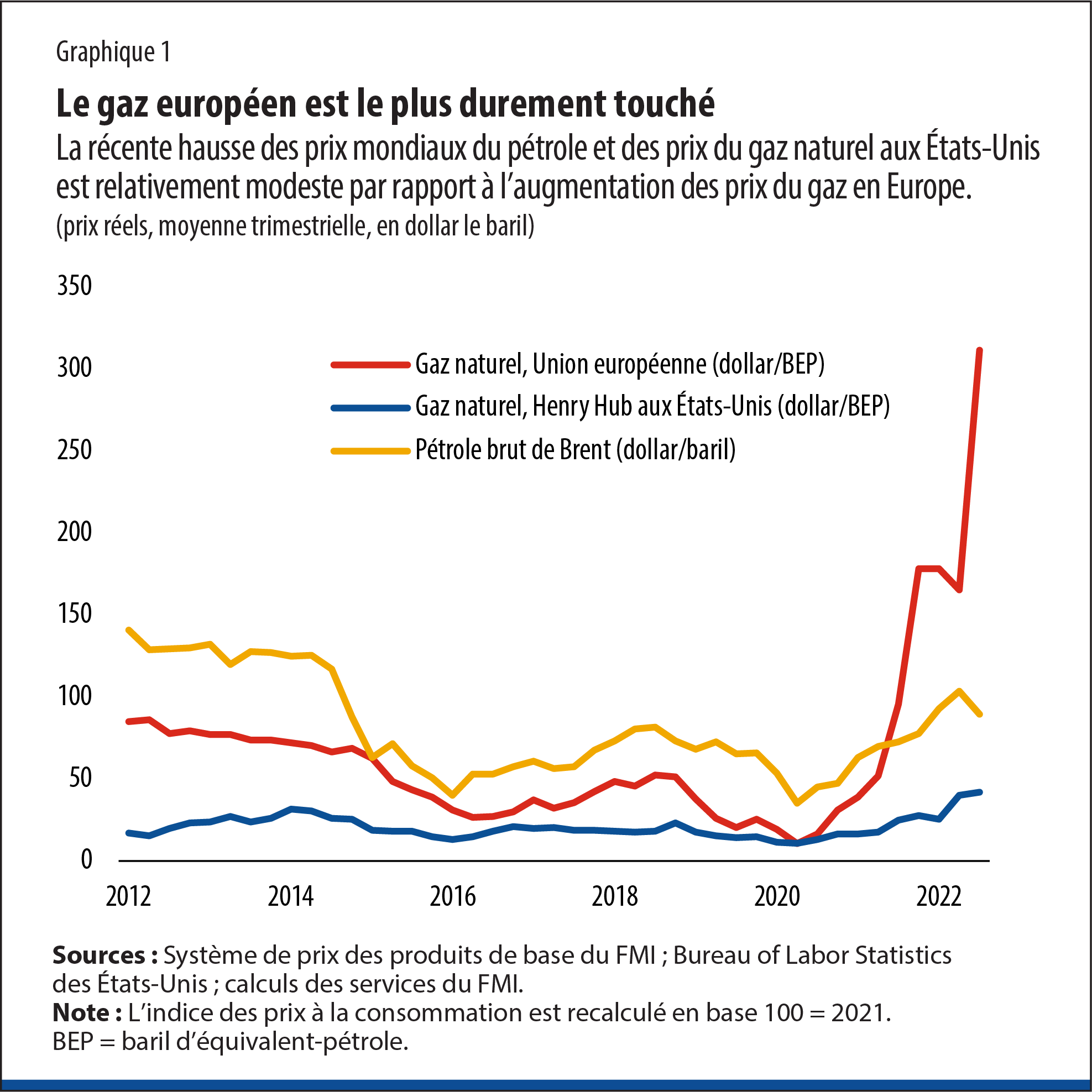 découvrez comment profiter des énergies peu coûteuses pour réduire vos factures d'énergie tout en préservant l'environnement. explorez des solutions accessibles et durables pour un avenir énergétique plus rentable.