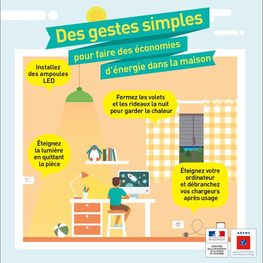 découvrez des solutions d'énergies peu coûteuses pour réduire vos factures tout en préservant l'environnement. explorez les options durables et accessibles qui vous permettront d'optimiser votre consommation énergétique.