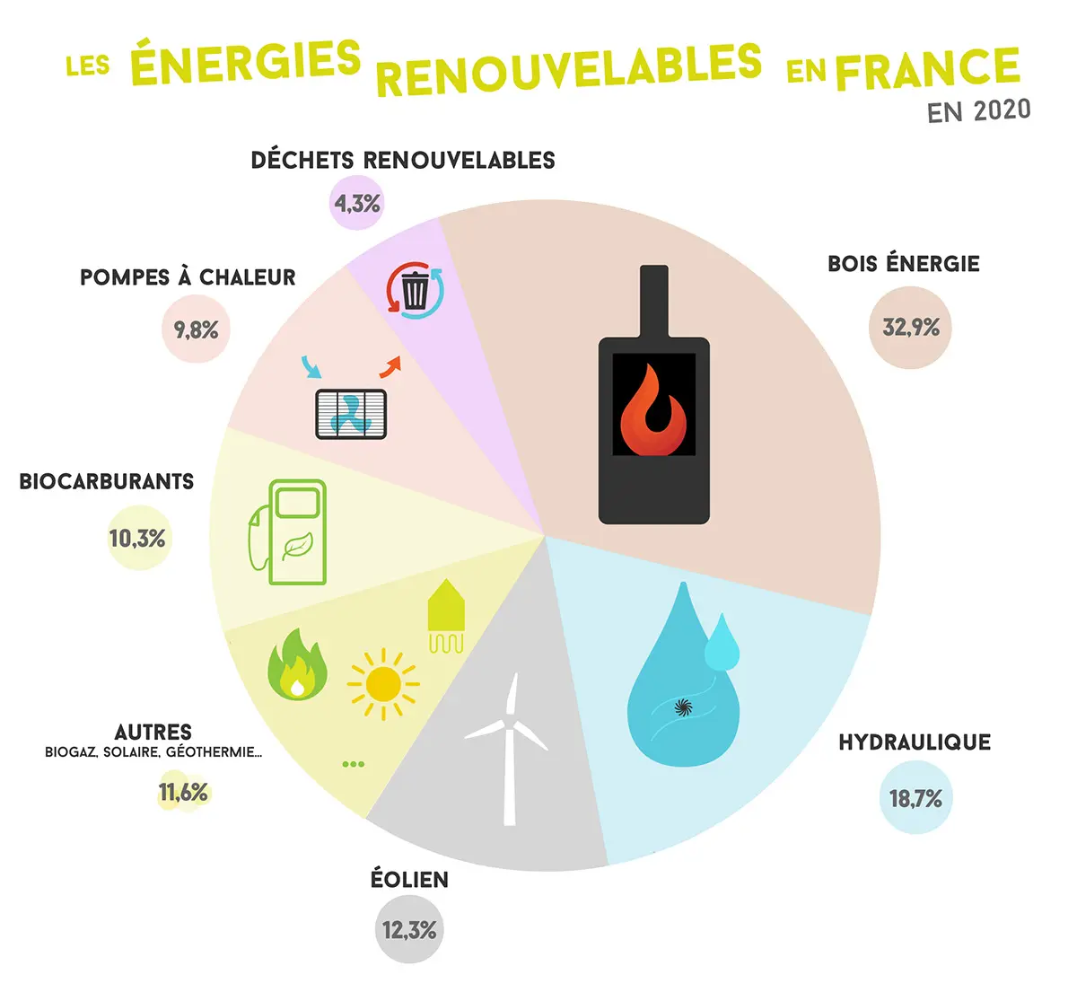 découvrez les enjeux des énergies renouvelables et la transition énergétique, des solutions durables pour un avenir plus vert. informez-vous sur les technologies innovantes, les bénéfices environnementaux et les politiques nécessaires pour réduire notre empreinte carbone.