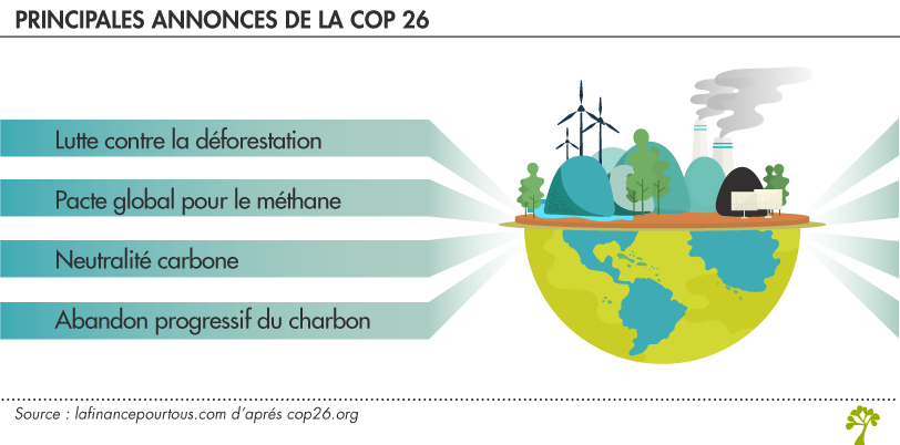 découvrez les engagements pris lors de la cop26, un sommet mondial crucial pour le climat. analyse des promesses des pays participants, des initiatives de durabilité et des actions nécessaires pour lutter contre le changement climatique.