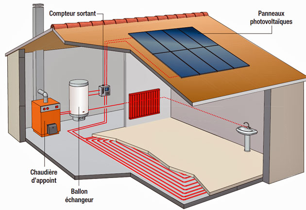 découvrez le solaire thermique, une solution efficace et durable pour chauffer votre eau et optimiser votre consommation d'énergie. explorez les avantages, les technologies disponibles et les économies qu'il peut générer pour votre habitation.