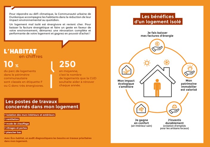 découvrez notre gamme d'équipements pour logements respectant les éco-normes, alliant confort, performance énergétique et respect de l'environnement. optez pour des solutions durables et harmonisez votre maison avec des standards écologiques élevés.