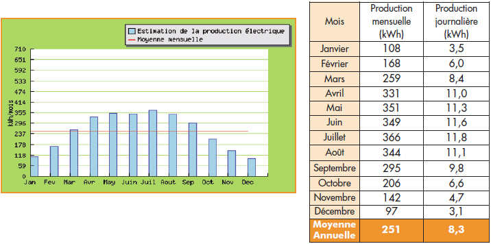 obtenez une estimation précise de votre installation photovoltaïque. découvrez les avantages financiers et environnementaux des panneaux solaires adaptés à vos besoins. contactez-nous pour un devis personnalisé et faites le premier pas vers une énergie durable.