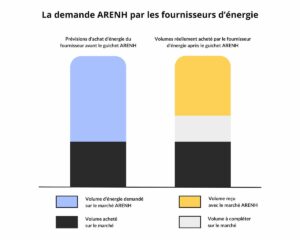 découvrez comment évaluer efficacement vos fournisseurs d'énergie pour faire le meilleur choix. analysez les tarifs, la qualité du service et la fiabilité pour optimiser vos coûts et garantir un approvisionnement durable.