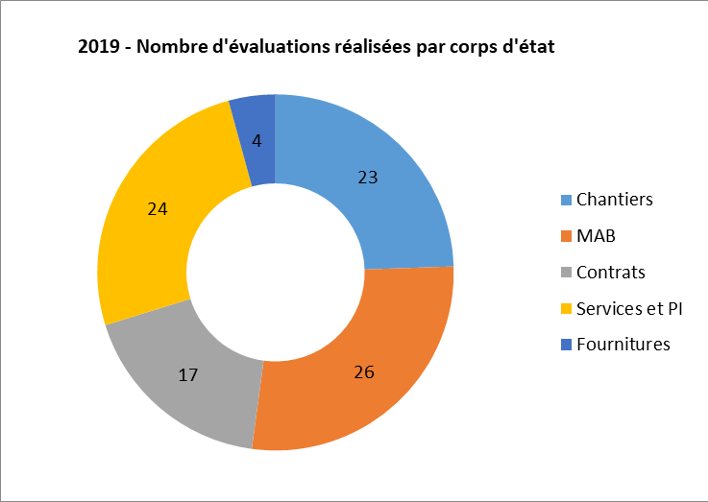 découvrez comment évaluer efficacement les fournisseurs d'énergie pour choisir la meilleure option pour vos besoins. comparez les tarifs, les services et la fiabilité afin de faire un choix éclairé et optimiser vos dépenses énergétiques.
