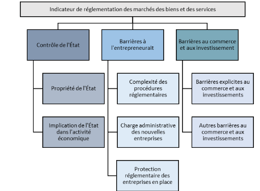 découvrez les exigences réglementaires essentielles pour le commerce en france. apprenez comment respecter la législation en vigueur pour garantir la conformité de votre activité commerciale et éviter les sanctions. obtenez des conseils pratiques sur les obligations à suivre pour sécuriser votre entreprise.