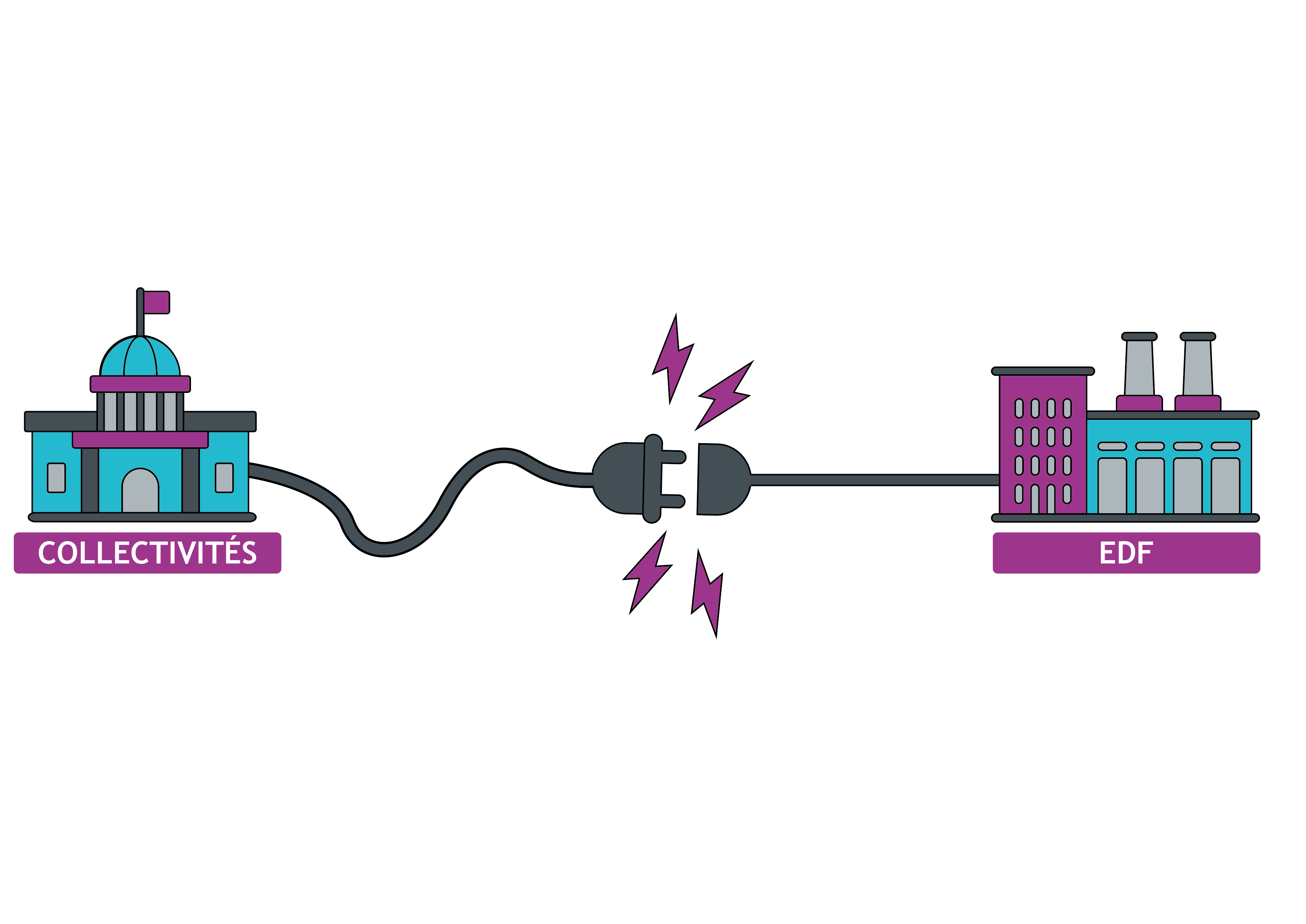découvrez comment la fin de la liberté pour choisir votre fournisseur d'énergie impacte vos finances et vos options. informez-vous sur les nouvelles régulations et leurs conséquences sur les consommateurs.