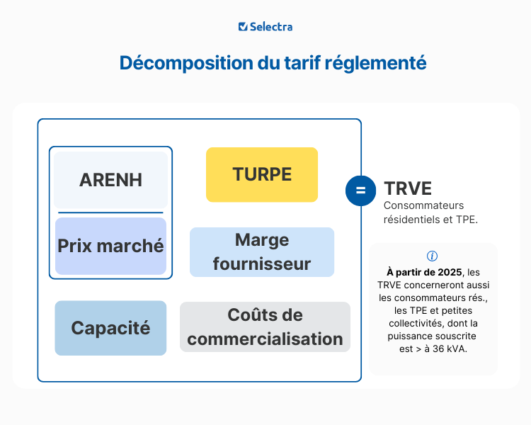 découvrez les impacts de la fin de la liberté de choix des fournisseurs d'énergie en france. informez-vous sur les nouvelles régulations, les alternatives disponibles et les conséquences pour votre budget énergétique.