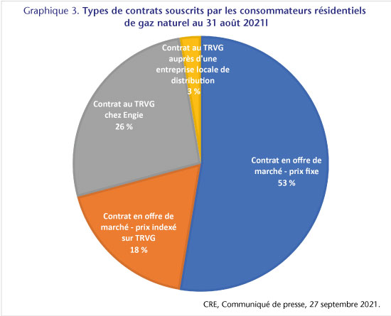 découvrez les fluctuations des prix du gaz naturel en france en 2019, analysez les tendances du marché, les facteurs influençant les coûts et leur impact sur les consommateurs. restez informé pour mieux comprendre ce domaine crucial.