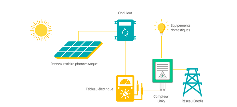 découvrez comment fonctionne un panneau solaire pour transformer la lumière du soleil en électricité. apprenez les principes de base de l'énergie solaire, les différents types de panneaux et leur installation pour une utilisation optimale dans votre maison.