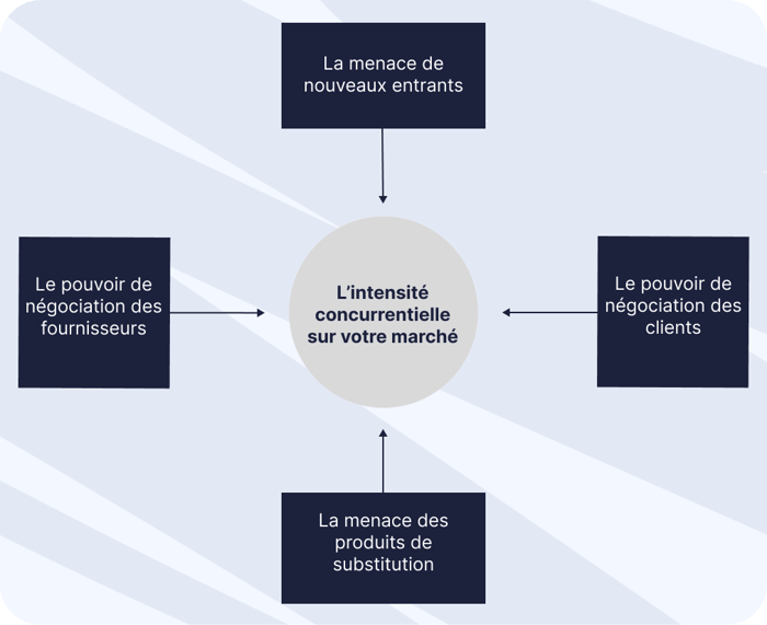 découvrez les puissantes forces du marché qui influencent l'économie moderne. analysez comment l'offre, la demande et la concurrence façonnent les prix et impactent les décisions des entreprises et des consommateurs.