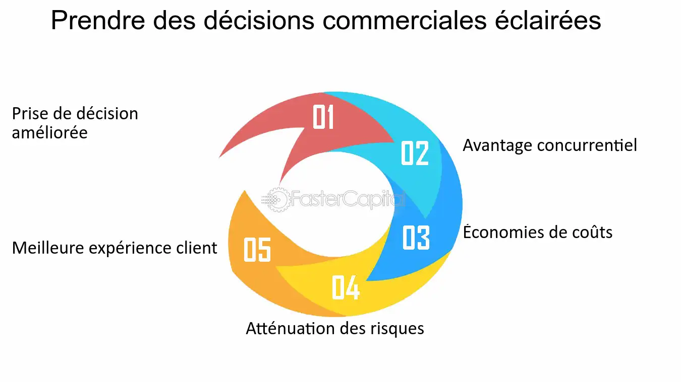 découvrez les forces du marché qui influencent l'économie, notamment l'offre et la demande, la concurrence et les tendances de consommation. analysez comment ces éléments façonnent les comportements des entreprises et des consommateurs.