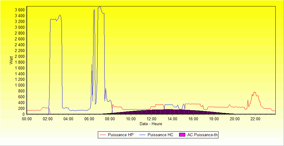 rejoignez notre forum dédié à l'autoconsommation photovoltaïque ! partagez vos expériences, posez vos questions et découvrez des conseils pratiques pour optimiser votre énergie solaire. engagez-vous avec une communauté passionnée pour mieux comprendre les enjeux et solutions de l'énergie verte.