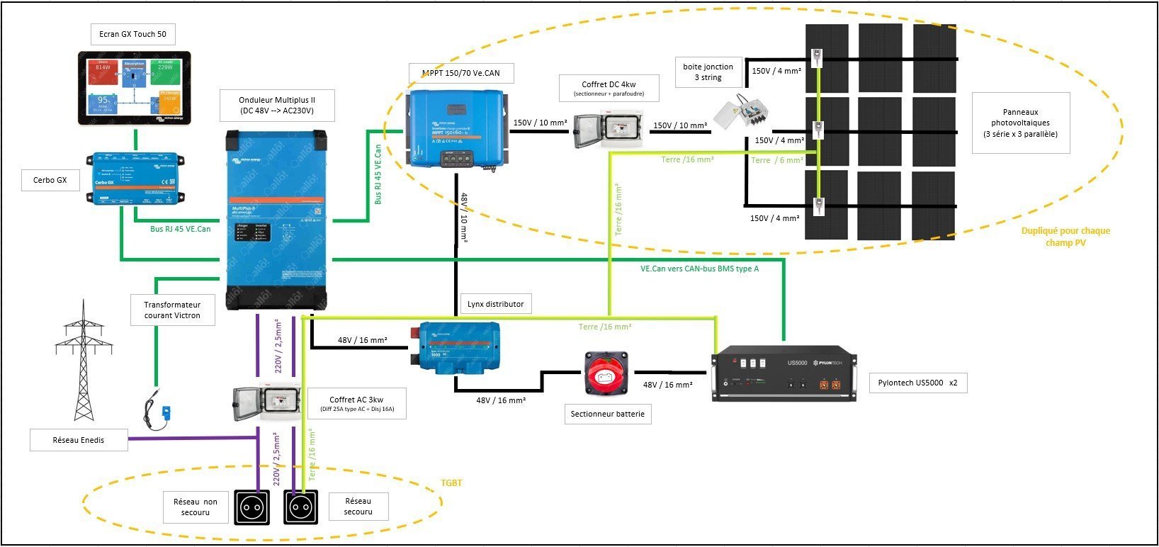 rejoignez notre forum dédié à l'autoconsommation photovoltaïque et explorez des discussions enrichissantes, des conseils pratiques et des témoignages d'utilisateurs. partagez vos expériences et découvrez des solutions pour optimiser votre installation solaire.
