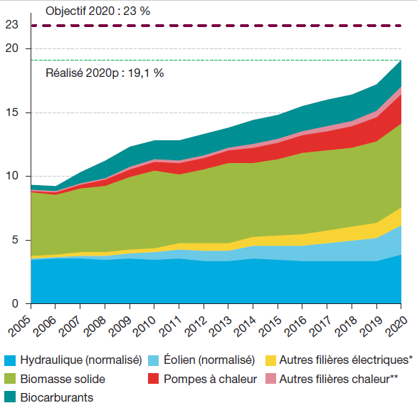 découvrez la comparaison entre la france et le portugal dans le domaine des énergies vertes. analysez les stratégies, les innovations et les succès des deux pays en matière de développement durable et de transition énergétique.