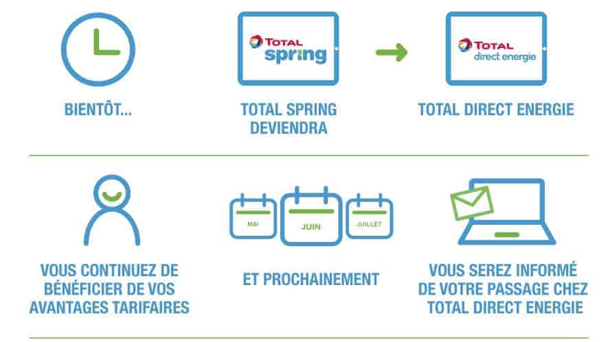 découvrez la fusion totale de direct energie, une entreprise innovante offrant des solutions énergétiques performantes et responsables. profitez d'offres sur mesure et d'un service client de qualité pour une transition énergétique réussie.
