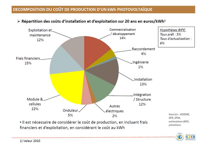 découvrez les garanties offertes pour les investissements photovoltaïques en 2015. informez-vous sur les dispositifs de protection, les aides financières et les options de rentabilité pour optimiser votre projet solaire et assurer un rendement sûr.