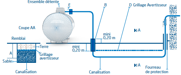 découvrez les avantages et inconvénients du gaz propane en citerne. informez-vous sur ses bénéfices, tels que la performance énergétique et la flexibilité d'utilisation, tout en prenant conscience des impacts environnementaux et des coûts associés. faites le choix éclairé pour votre solution énergétique.