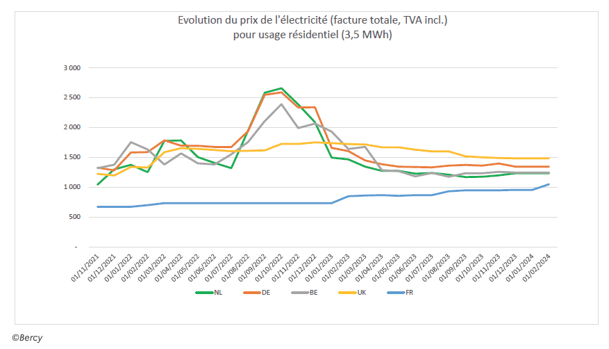 découvrez les tarifs de gel pour le gaz et l'électricité en france. informez-vous sur les mesures en vigueur, les impacts sur vos factures et les options disponibles pour économiser sur vos dépenses énergétiques.