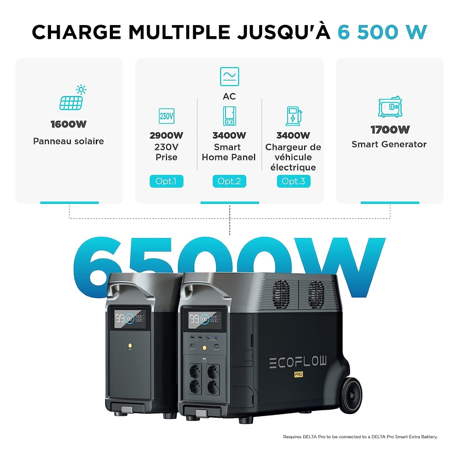 découvrez les avantages d'un groupe solaire pour une production d'énergie renouvelable. optimisez votre consommation énergétique tout en préservant l'environnement grâce à nos solutions adaptées.