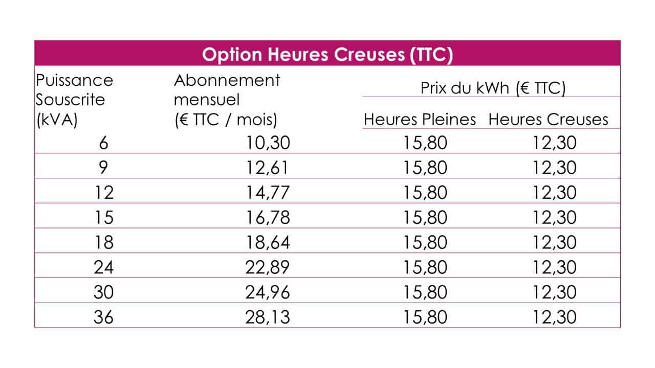 découvrez tout ce qu'il faut savoir sur les heures pleines et creuses edf. optimisez votre consommation d'énergie et réduisez vos factures grâce à nos conseils pratiques et explications détaillées sur ce système tarifaire avantageux.
