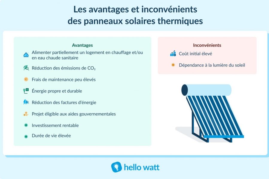 découvrez les inconvénients des panneaux solaires : coûts d'installation, entretien nécessaire, dépendance au climat et limitations d'espace. informez-vous pour faire un choix éclairé sur l'énergie solaire.