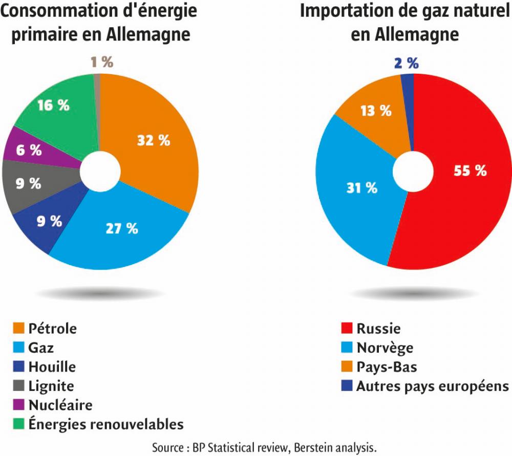 découvrez l'importance de l'indépendance énergétique pour un avenir durable. explorez les stratégies et solutions visant à réduire la dépendance aux énergies fossiles et à favoriser l'usage des énergies renouvelables tout en garantissant la sécurité énergétique des pays.