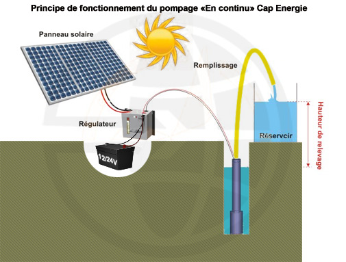 découvrez tout ce qu'il faut savoir sur les systèmes photovoltaïques isolés. apprenez comment produire votre propre électricité grâce à l'énergie solaire, même dans des zones éloignées. explorez les avantages, les options d'installation et les conseils pratiques pour maîtriser l'énergie renouvelable.