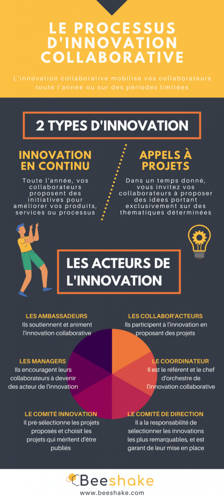 découvrez comment l'innovation continue stimule la croissance et la compétitivité des entreprises. explorez des stratégies et des exemples concrets pour intégrer l'innovation au cœur de votre organisation.
