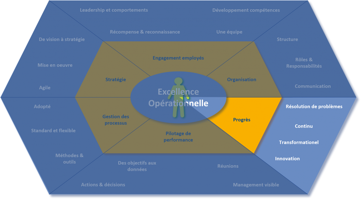 découvrez comment l'innovation continue transforme les entreprises, stimule la créativité et favorise l'adaptation dans un environnement en constante évolution.