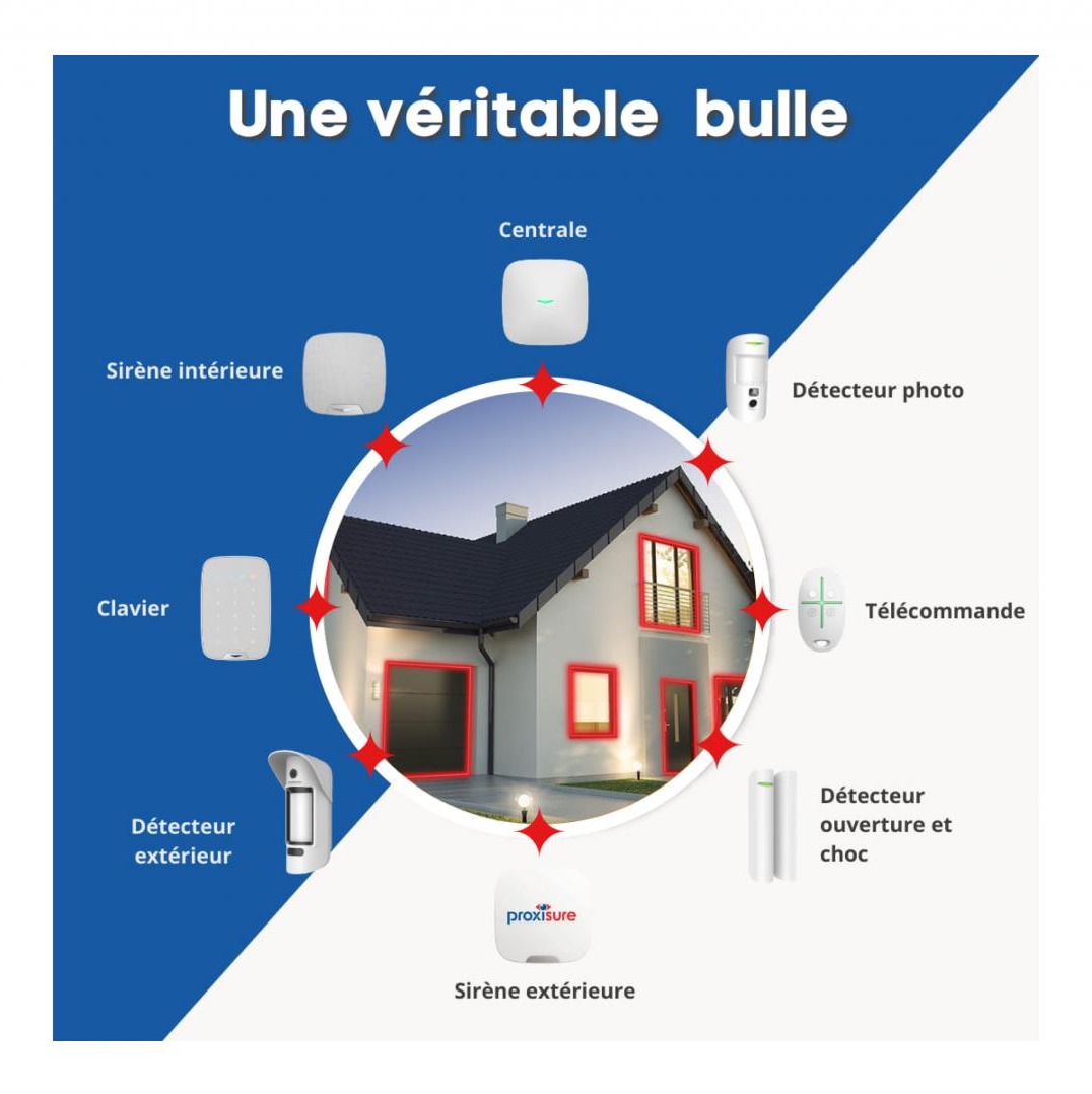 découvrez notre service d'installateur d'alarme, spécialisé dans la sécurisation de votre domicile ou de votre entreprise. profitez d'une expertise professionnelle pour installer des systèmes d'alarme performants et adaptés à vos besoins, garantissant ainsi votre tranquillité d'esprit.