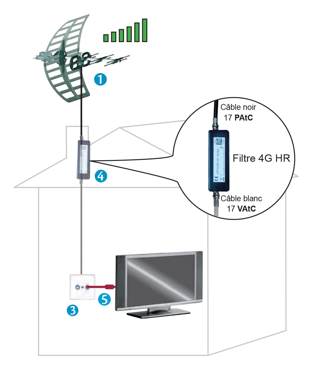 découvrez notre service d'installateur d'antenne professionnel, spécialisé dans l'installation et la configuration d'antennes tv et radio. bénéficiez d'une installation rapide et efficace pour un signal optimal, que ce soit pour votre maison ou votre entreprise. contactez-nous pour un devis personnalisé.