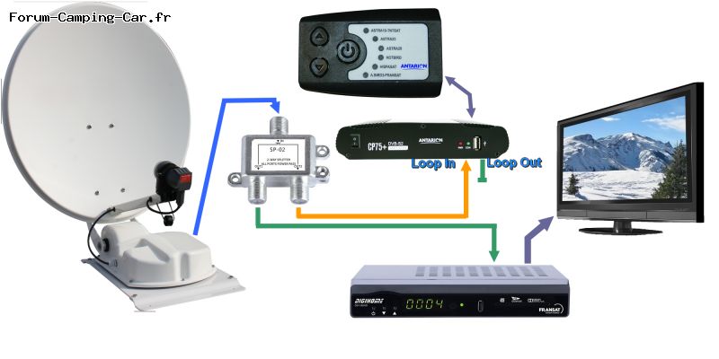 confiez l'installation de votre antenne tv à un professionnel qualifié. bénéficiez d'une réception optimale et d'un service rapide et efficace pour profiter de vos chaînes préférées sans interruption.