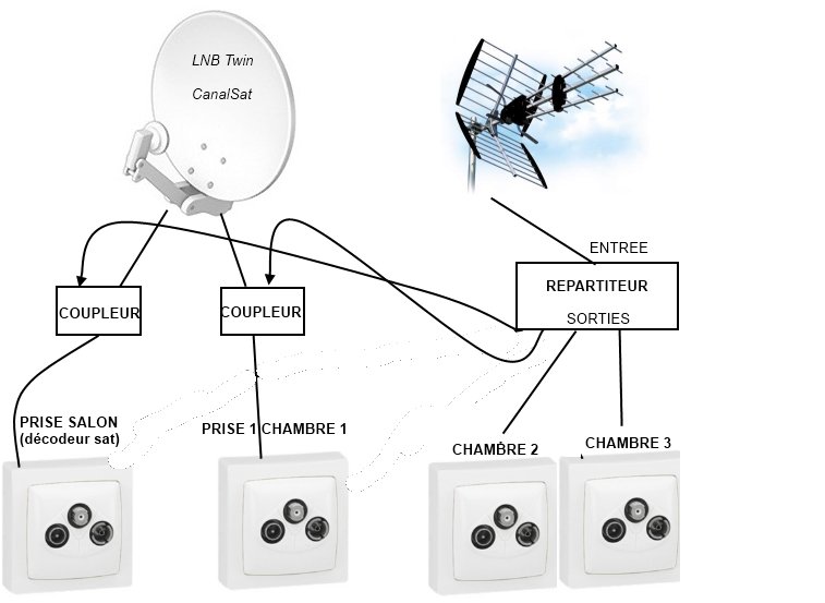 vous cherchez un installateur d'antennes tv professionnel ? notre service s'occupe de l'installation, du réglage et de la maintenance de vos antennes pour une réception optimale. contactez-nous dès aujourd'hui pour un devis gratuit !