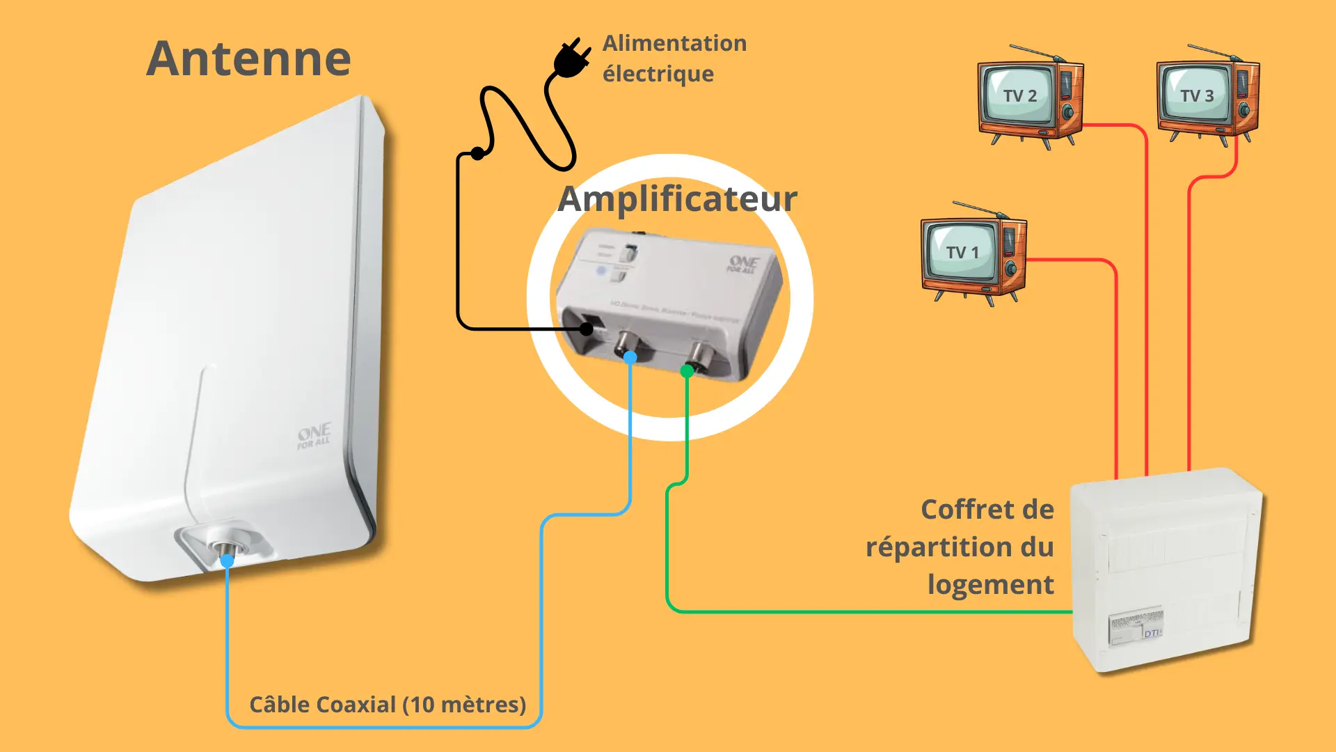découvrez nos services professionnels d'installation d'antennes tv. profitez d'une reception optimale et d'un accompagnement personnalisé pour choisir l'antenne idéale adaptée à vos besoins. contactez-nous pour un devis gratuit et améliorez votre expérience télévisuelle.